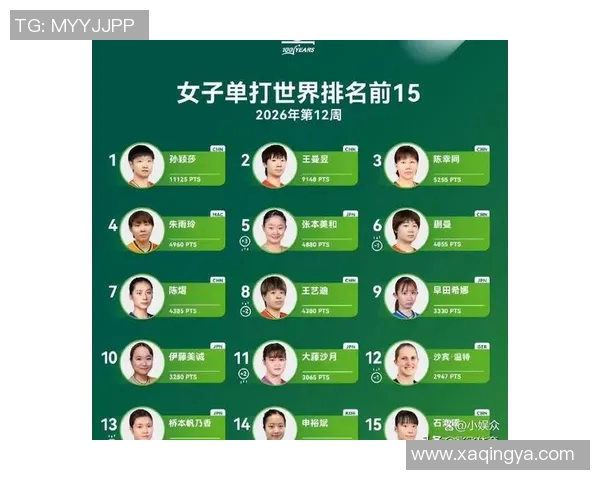 乒乓球灵活性排行榜揭晓上海乒乓球队荣登第十名引关注